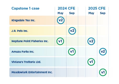 Graphic summarizing the timing of each case offering.