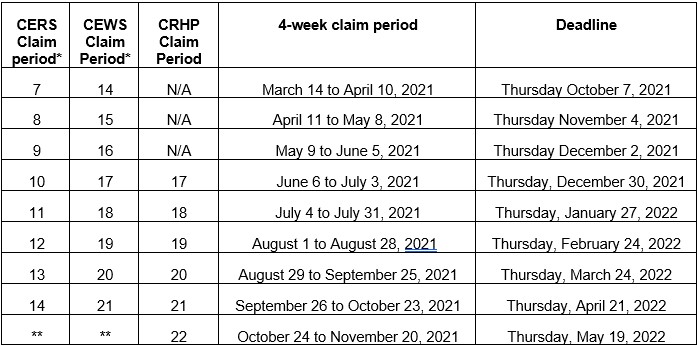 CERB Table September 21 English