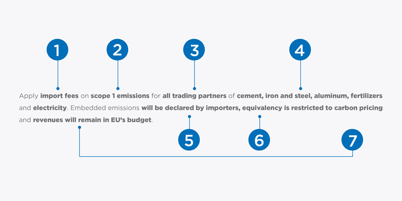 Graphic showing the 7 steps of Europe's BCA design